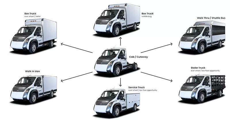 VIA Motors EV work trucks